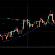 Stochastic Oscillator vs. RSI Which is Better for Forex Trading